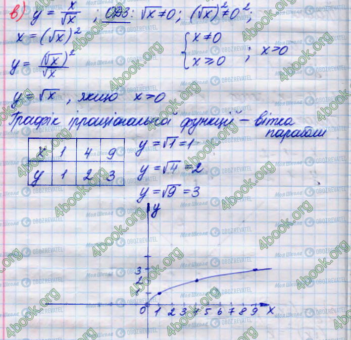 ГДЗ Алгебра 8 класс страница 619(в)